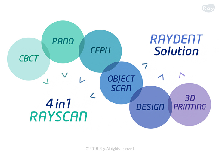 4in1 RAYSCAN and RAYDENT Solution
